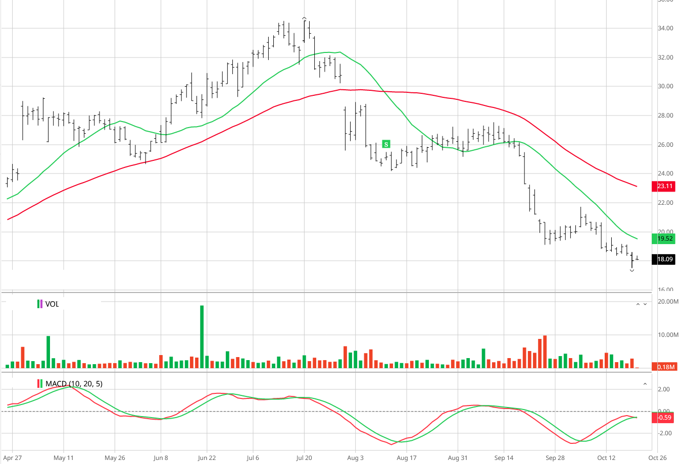 RSI chart