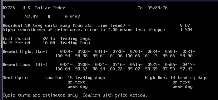 Cyclicals