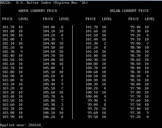 Level Table