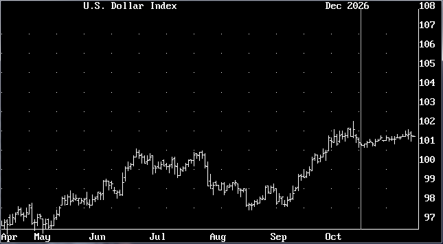Random Chart